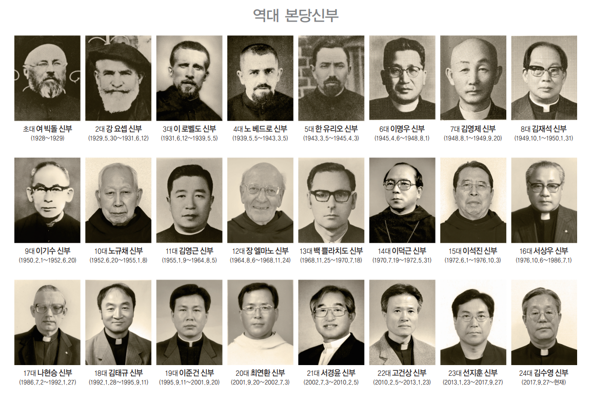 왜관성당 역대 주임신부